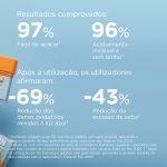 ضد آفتاب استیکی ایزدین SPF 50 - Image 3