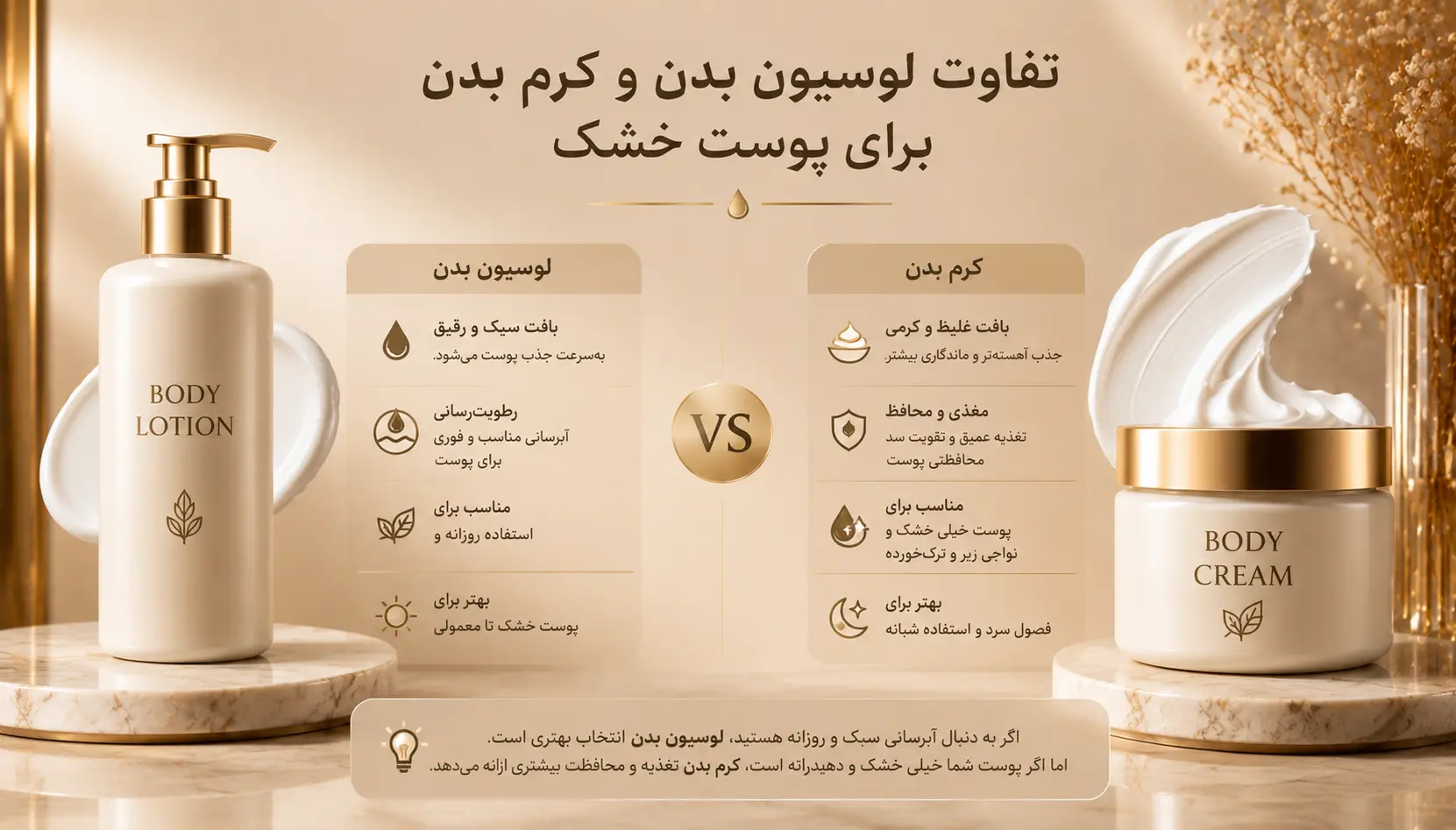 تفاوت لوسیون بدن و کرم بدن برای پوست خشک