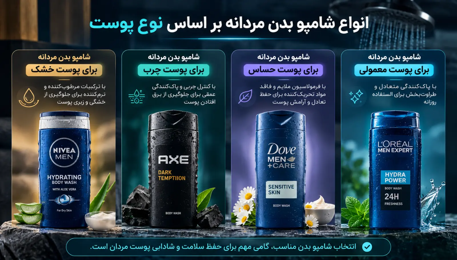 انواع شامپو بدن مردانه بر اساس نوع پوست